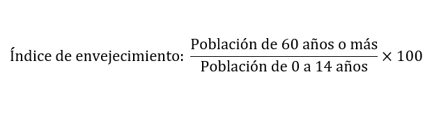 Migración y conflicto