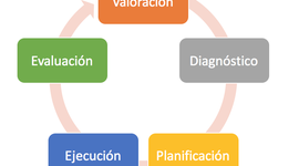 Timeline: Proceso de Enfermería.