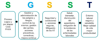 SG-SST