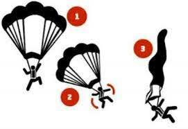REALIZARON UNA MEJORA EN LA CALIDAD EN LOS PARACAÍDAS