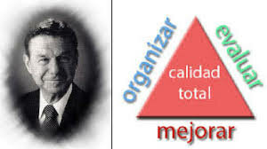 EL CONTROL TOTAL DE LA CALIDAD