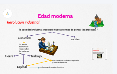 EDAD MODERNA