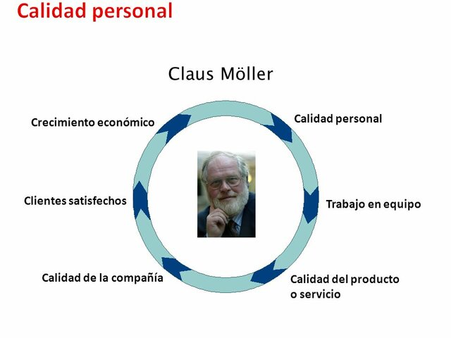 ING CLAUS MOLLER