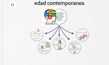 EDAD CONTEMPORANEA