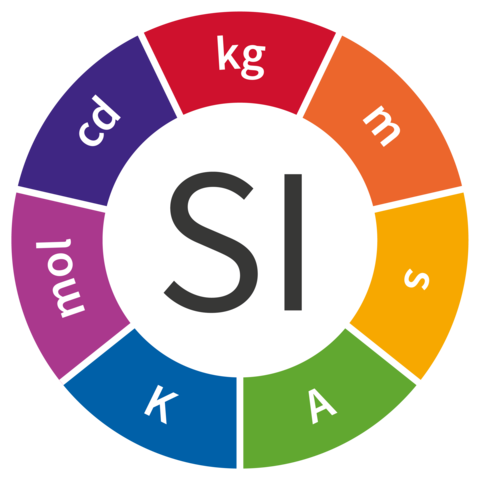 Creación del Sistema Internacional de Medidas.