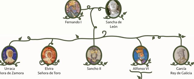 Herencia de Fernando