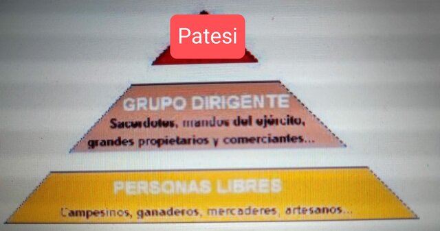 Surgimiento de la jerarquía social