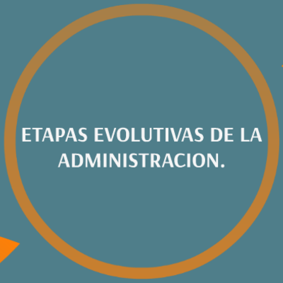 Timeline: Proceso Evolutivo de la Administración