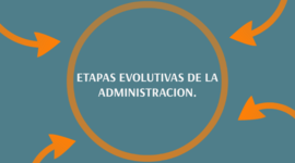 Timeline: Proceso Evolutivo de la Administración