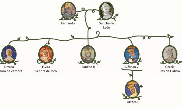 Fernando reparte el reino entre sus hijos