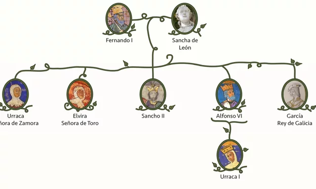 Muerte y testamento de Fernando I