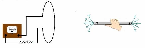 Ley de Faraday-Henry-Lenz