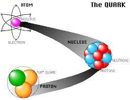 Mathematical Models Recognized