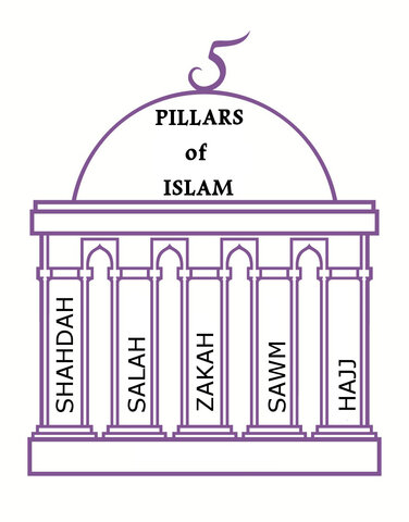 ISLAM