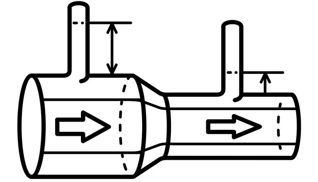 Principio de Bernoulli.