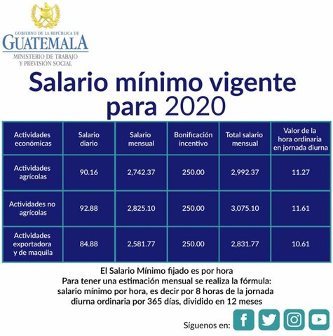 AÑO 2020
