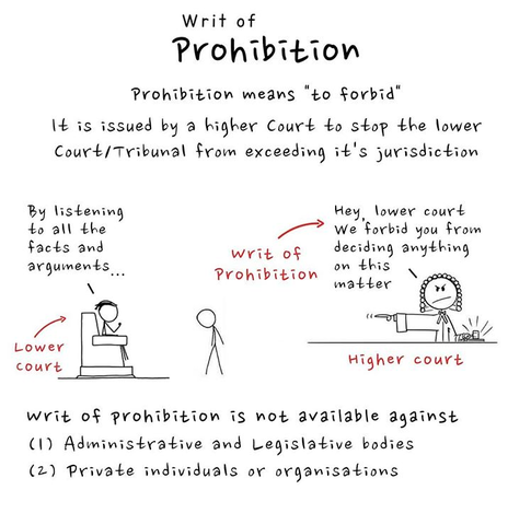 Writ of Prohibition. EUA