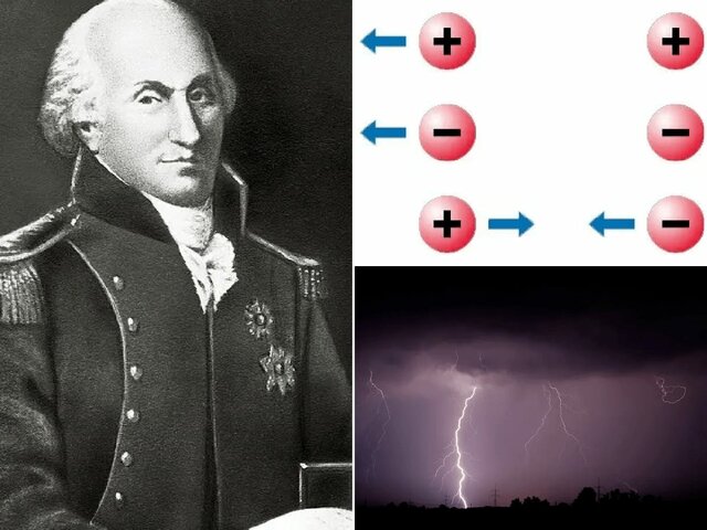 Charles Augustin de Coulomb: Ley de atracción de las cargas eléctricas.