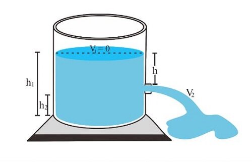 Principio de Torricelli