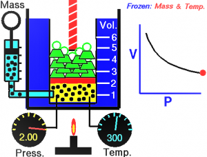 Ley de Boyle-Mariotte