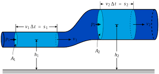 Principio de Bernoulli