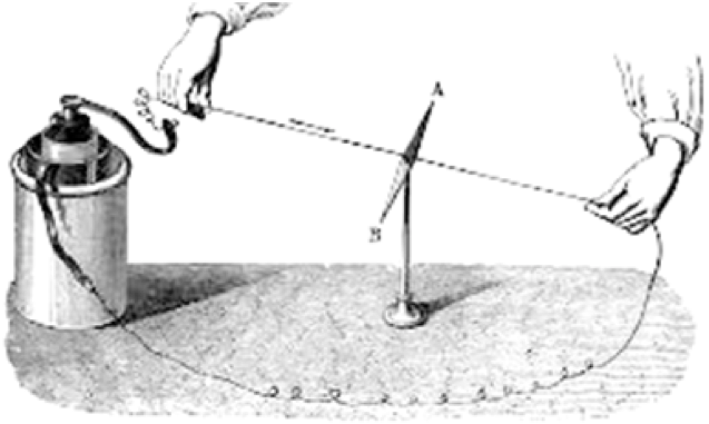 Nacimiento del electromagnetismo