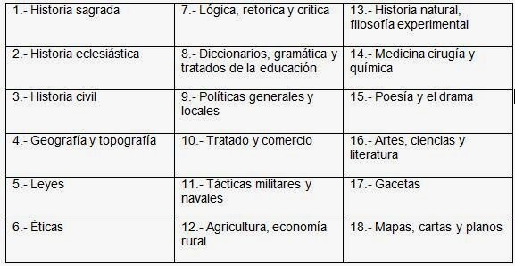 Catalogación de la Biblioteca del Congreso