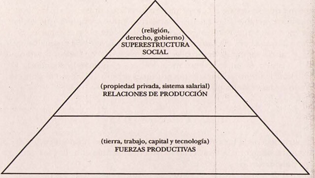 Socialismo Científico
