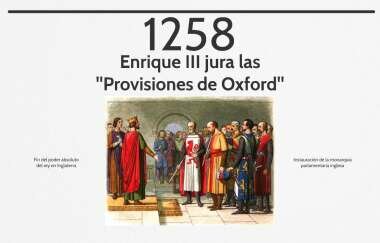 Provisiones de Oxford