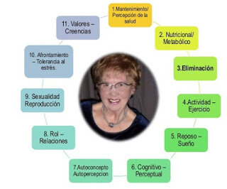 Segunda Conferencia De Clasificación De Los Diagnósticos.