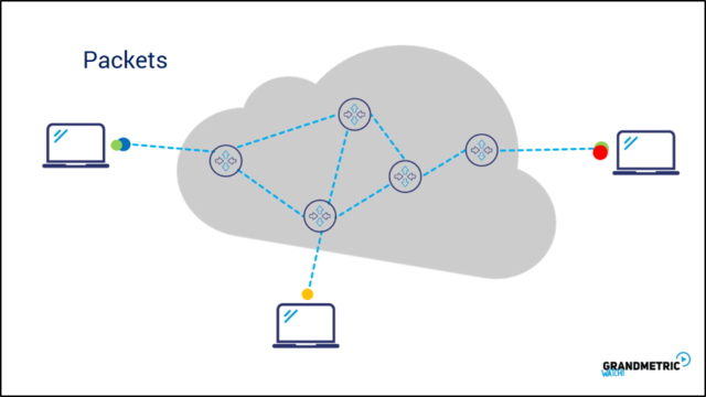 Nace la computación de paquetes