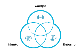 Holtzman, Evans, Kennedy e Iscoe - Definición