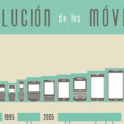 Timeline: PRODUCTOS DERIVADOS DE OTROS (EVOLUCIÓN) TELEFONO