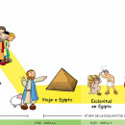 Timeline: La Historia de Israel