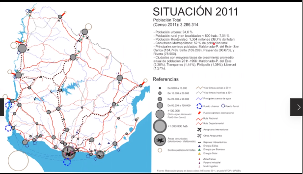 Situación 2011