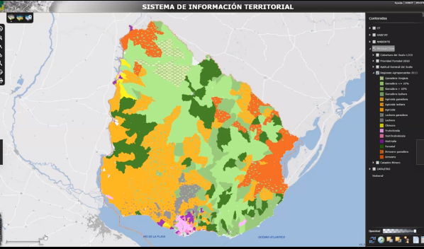 Tranforamcion de MArco Productivo