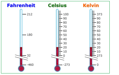 ESCALA CELSIUS O CENTÍGRADA
