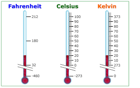 La ESCALA CELSIUS O CENTÍGRADA