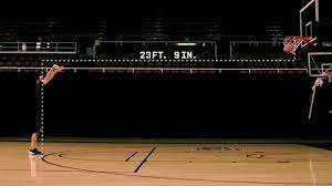 L'ajout de la ligne de 3 points dans l'NBA