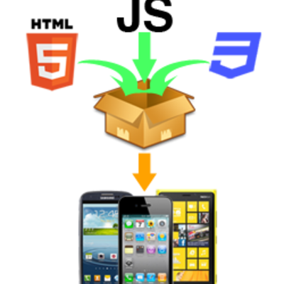 Timeline: Desarrollo de Aplicaciones
