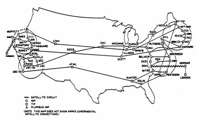 Launch of ARPANET