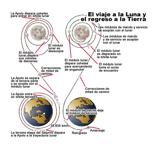 Aplicación de la teoría mecánica