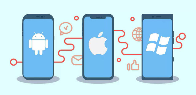 Actualidad del desarrollo móvil