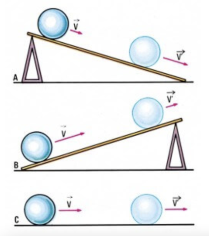 Galileo Galilei: Inercia