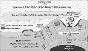 Hipótesis de la chimenea