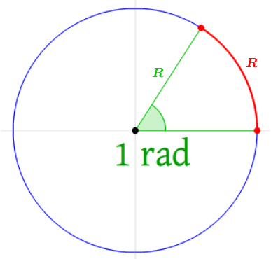 Magnitudes, unidades y limitaciones de dosis de radiación utilizada