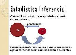 Estadística Inferencial
