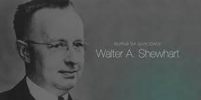 Control estadístico (Walter Shewhart)