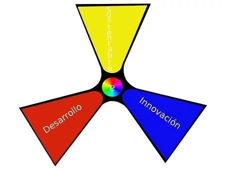 Popularización del desarrollo sustentable