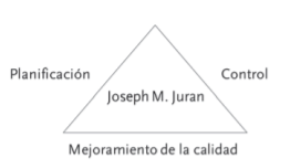Trilogía de la calidad